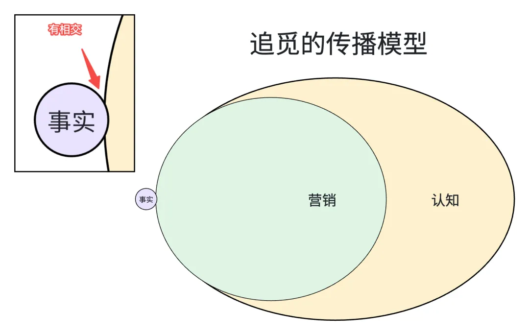 从“我们的卫星”看追觅的营销传播风格和未来发展