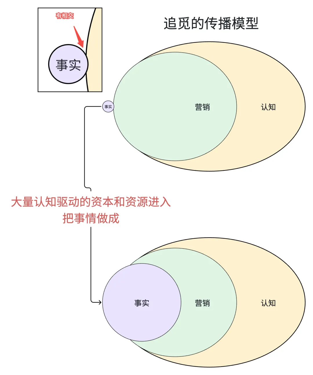 从“我们的卫星”看追觅的营销传播风格和未来发展