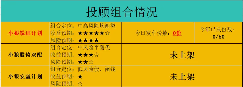 市场震荡下的做T良药