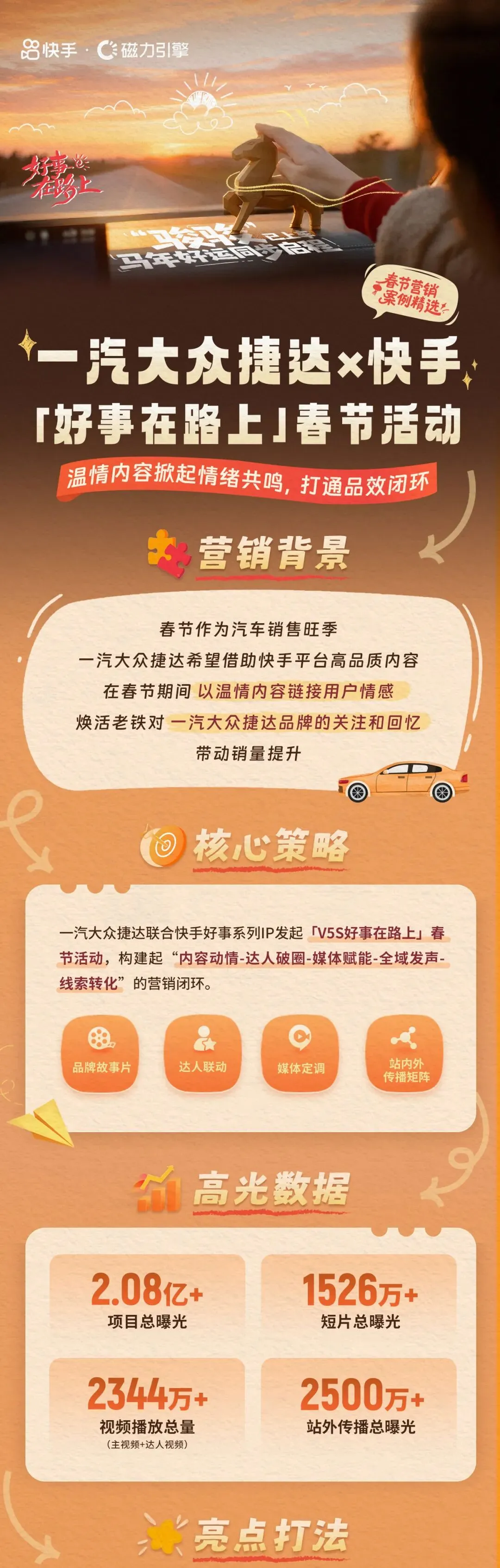 春节营销案例精选 | 植根返乡场景,一汽大众捷达X快手以情感共振驱动品效合一