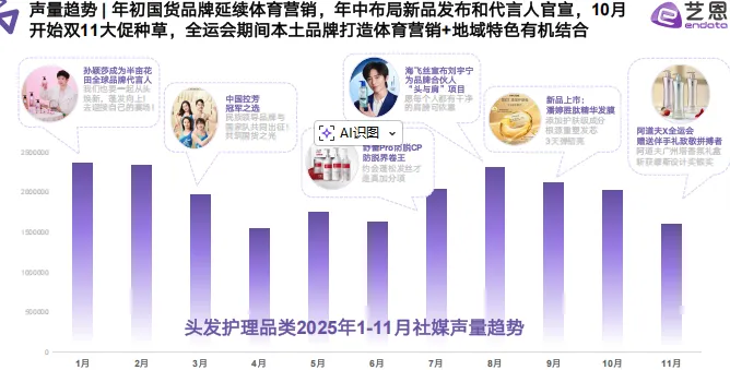 头发洗护品类社媒营销趋势洞察-27页