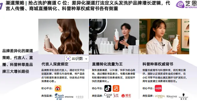 头发洗护品类社媒营销趋势洞察-27页