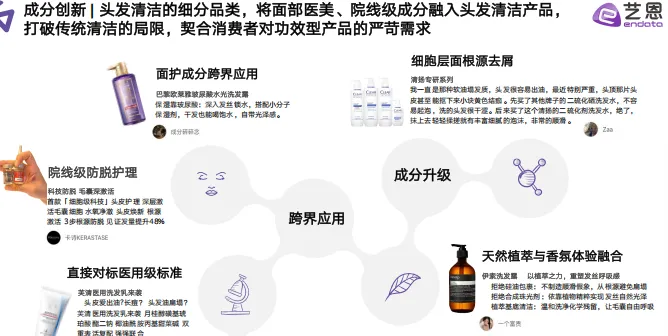 头发洗护品类社媒营销趋势洞察-27页