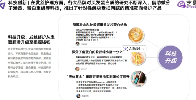 头发洗护品类社媒营销趋势洞察-27页