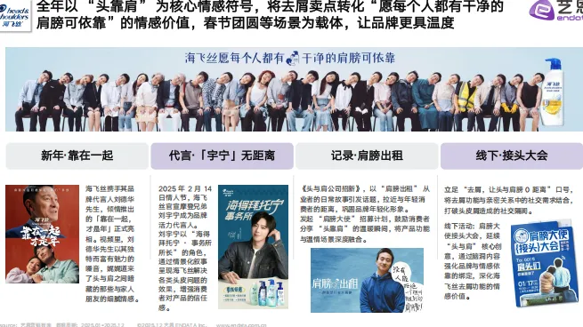 头发洗护品类社媒营销趋势洞察-27页