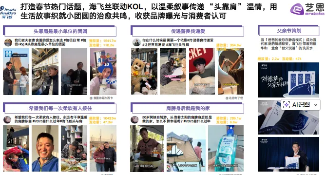 头发洗护品类社媒营销趋势洞察-27页