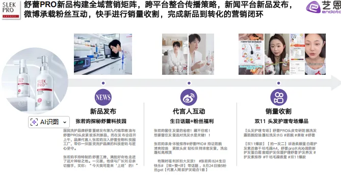 头发洗护品类社媒营销趋势洞察-27页