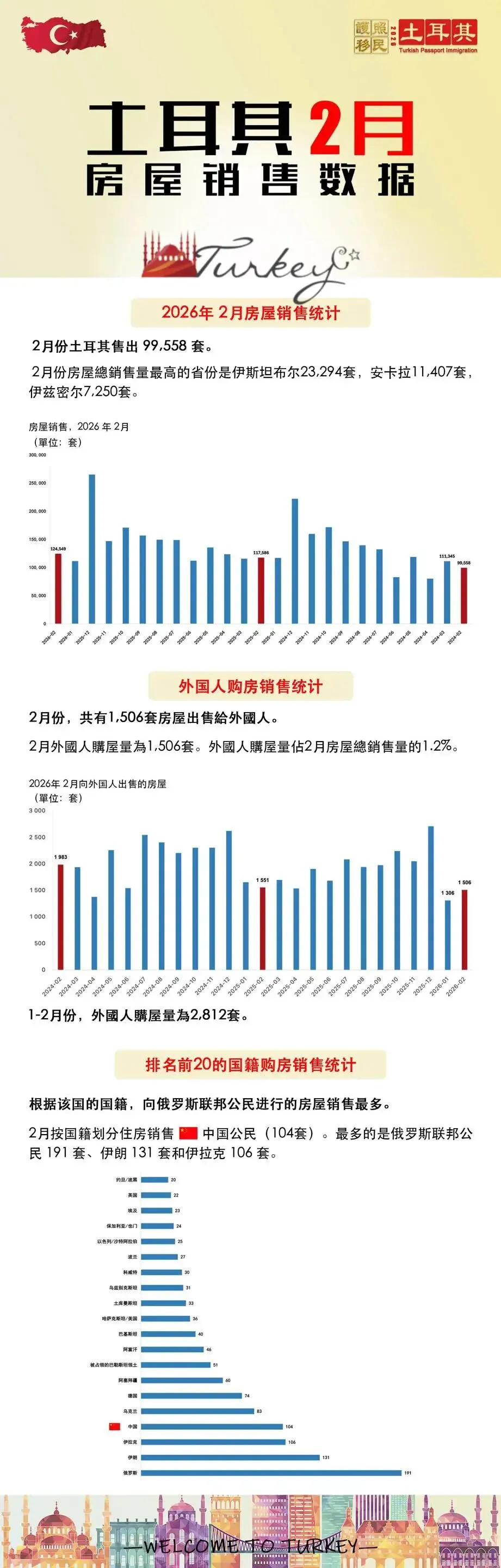 国人正在“占领”土耳其房产市场?2026年2月数据曝光,场面一度失控…