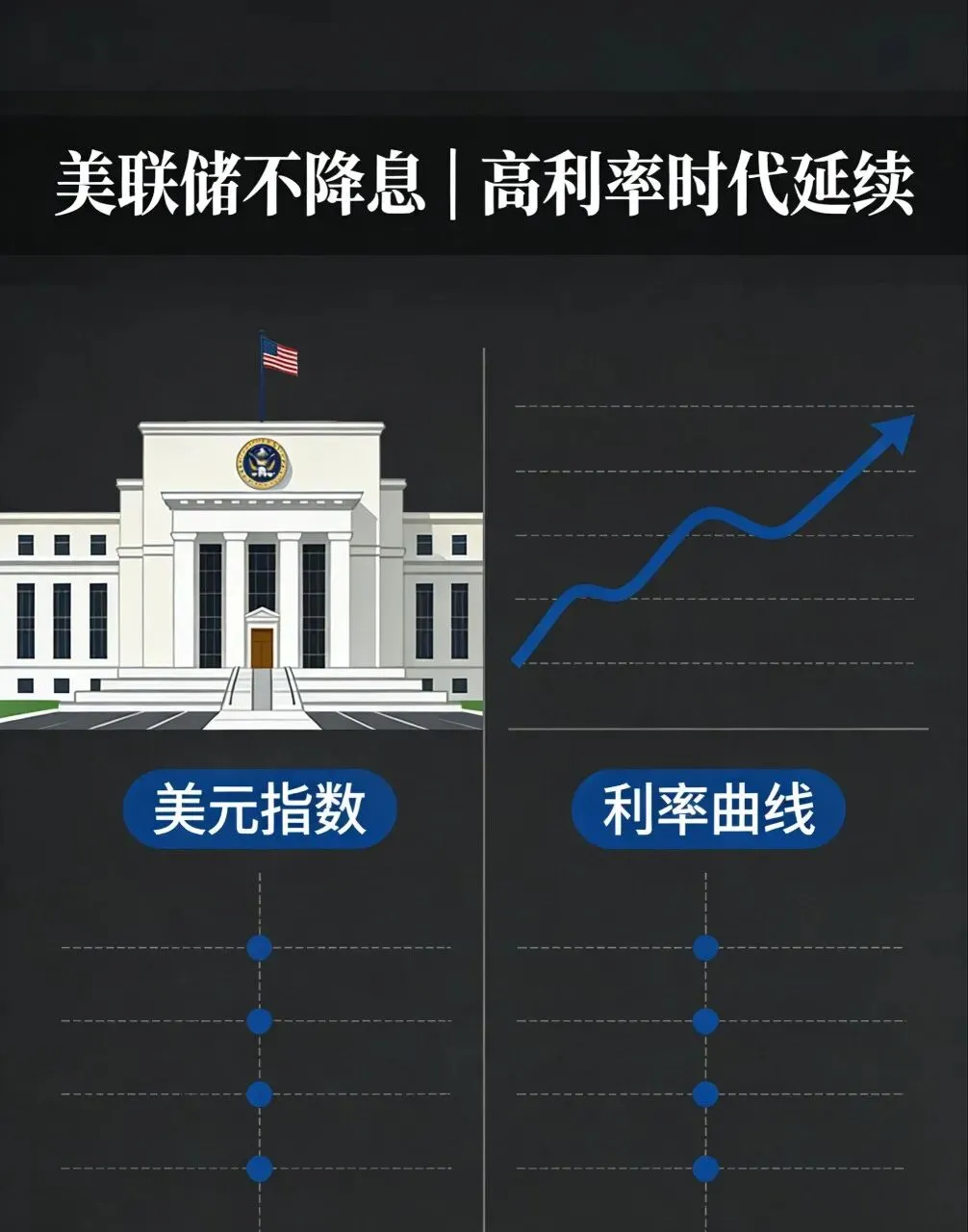 美联储不降息,今夜市场无眠