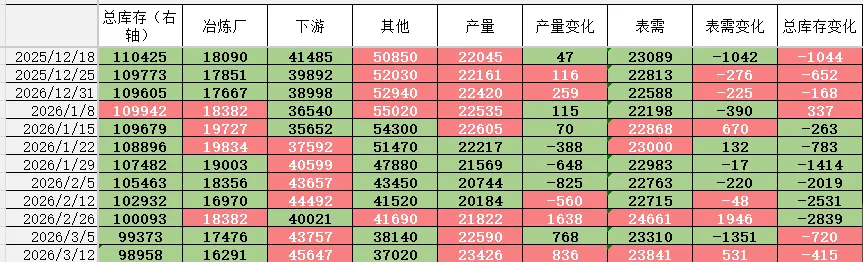 碳酸锂系列 (27)|如何理解乘用车市场数据?数据“假摔”