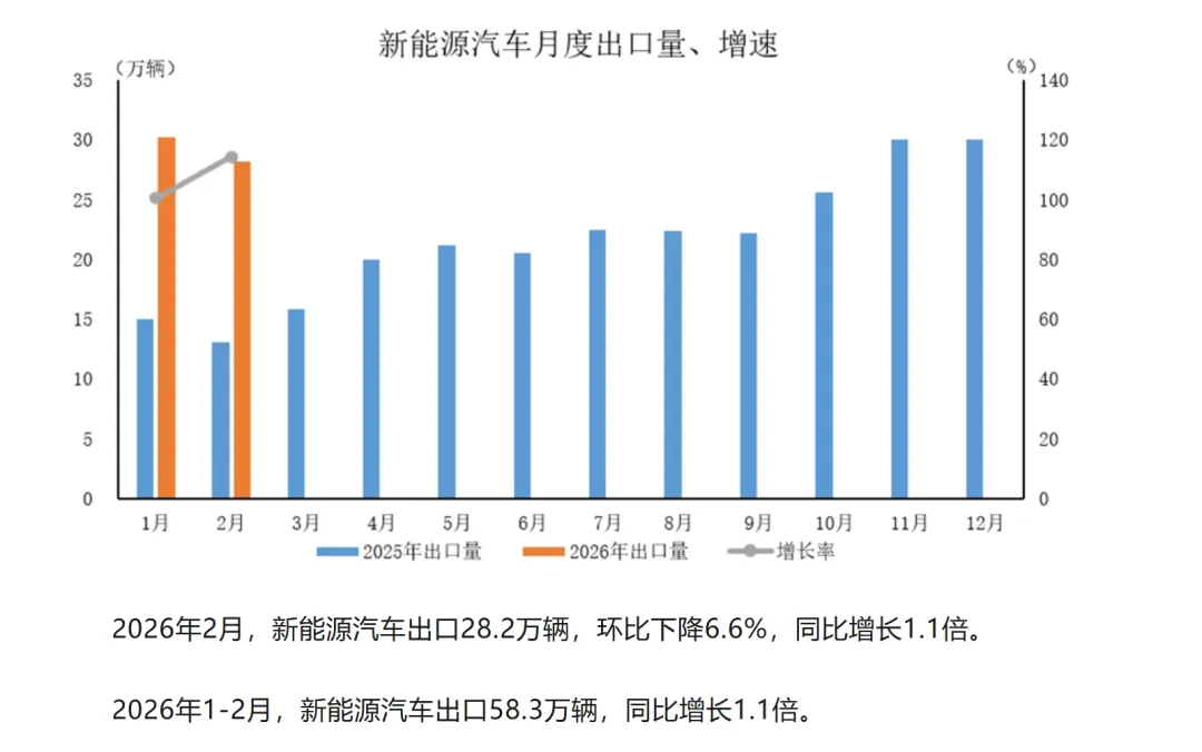 碳酸锂系列 (27)|如何理解乘用车市场数据?数据“假摔”
