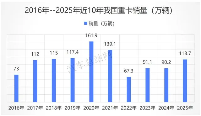 碳酸锂系列 (27)|如何理解乘用车市场数据?数据“假摔”