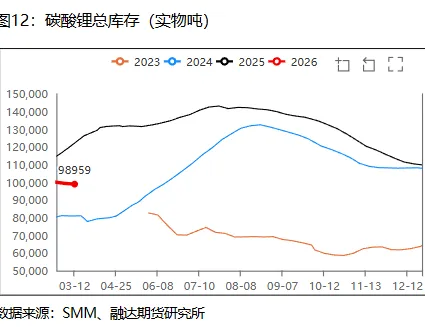 碳酸锂系列 (27)|如何理解乘用车市场数据?数据“假摔”