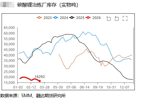 碳酸锂系列 (27)|如何理解乘用车市场数据?数据“假摔”