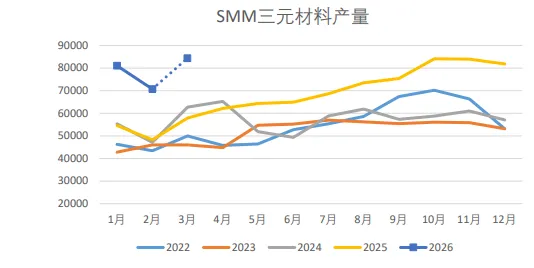 碳酸锂系列 (27)|如何理解乘用车市场数据?数据“假摔”