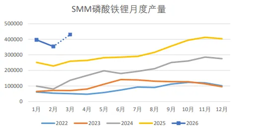 碳酸锂系列 (27)|如何理解乘用车市场数据?数据“假摔”