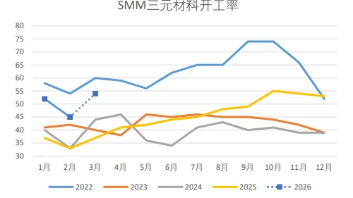 碳酸锂系列 (27)|如何理解乘用车市场数据?数据“假摔”