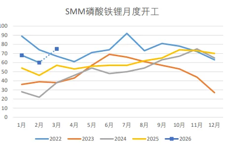 碳酸锂系列 (27)|如何理解乘用车市场数据?数据“假摔”