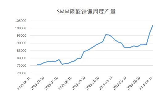 碳酸锂系列 (27)|如何理解乘用车市场数据?数据“假摔”