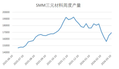 碳酸锂系列 (27)|如何理解乘用车市场数据?数据“假摔”