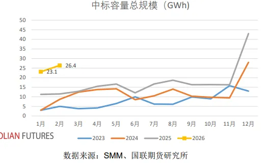 碳酸锂系列 (27)|如何理解乘用车市场数据?数据“假摔”