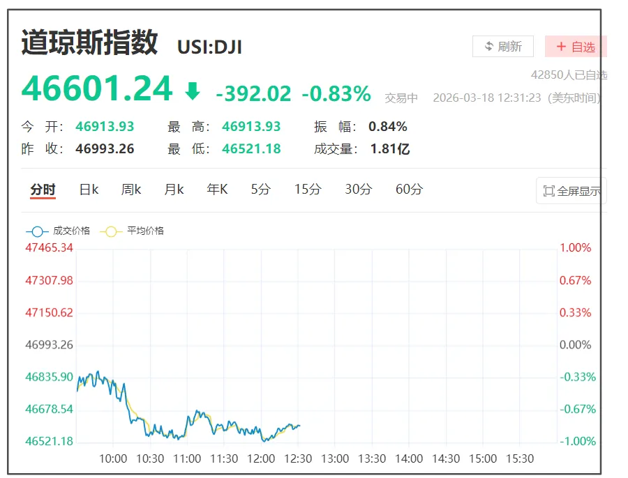 美伊冲突又升级!警告打击中东石油国!市场已经脱敏了?