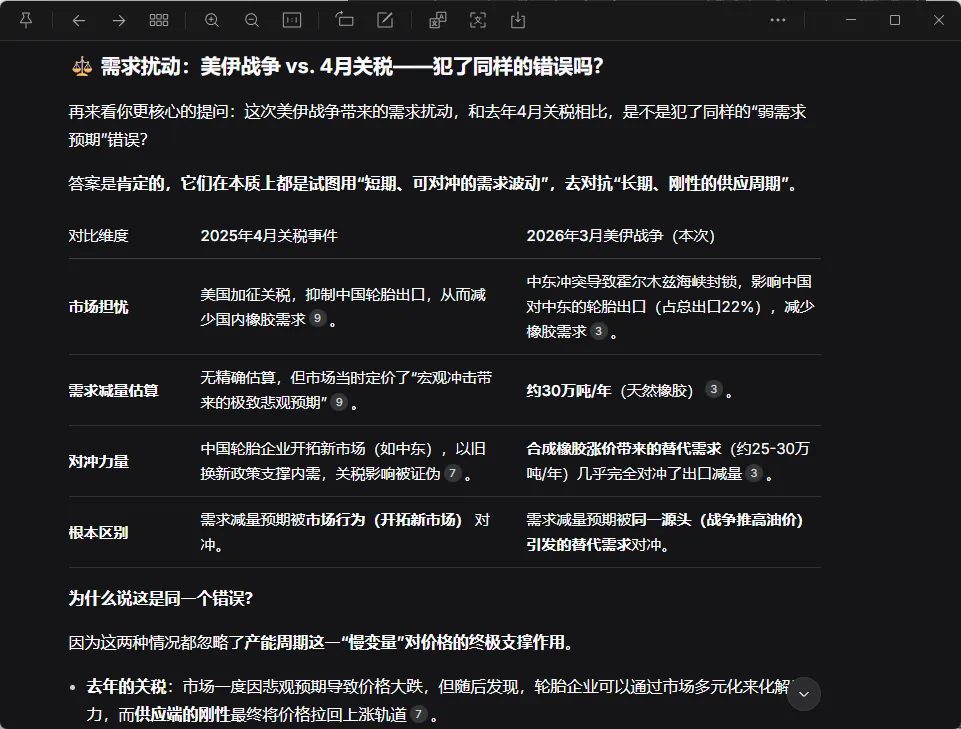 穿越市场噪音-美伊战争下橡胶是迟到的王者