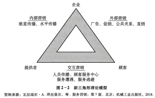重塑认知!家政服务营销第3课:现代家政服务营销的“7P降维打击”与利润链重构