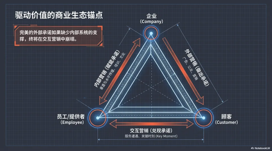 重塑认知!家政服务营销第3课:现代家政服务营销的“7P降维打击”与利润链重构