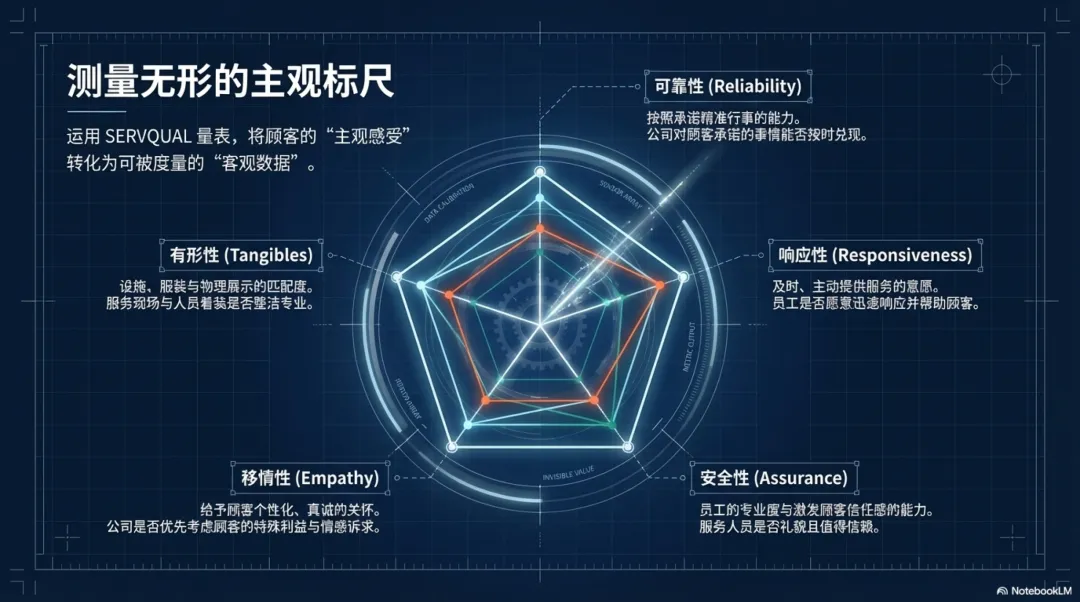 重塑认知!家政服务营销第3课:现代家政服务营销的“7P降维打击”与利润链重构