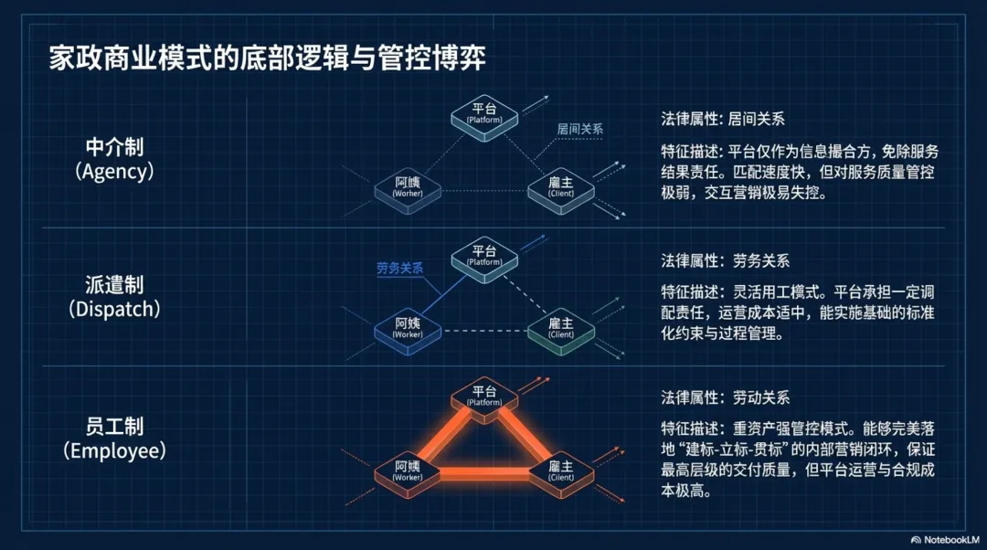 重塑认知!家政服务营销第3课:现代家政服务营销的“7P降维打击”与利润链重构