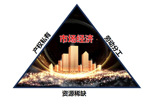 《未来经济学》第三章:市场经济机制终将消亡 3.2 市场经济结构的瓦解