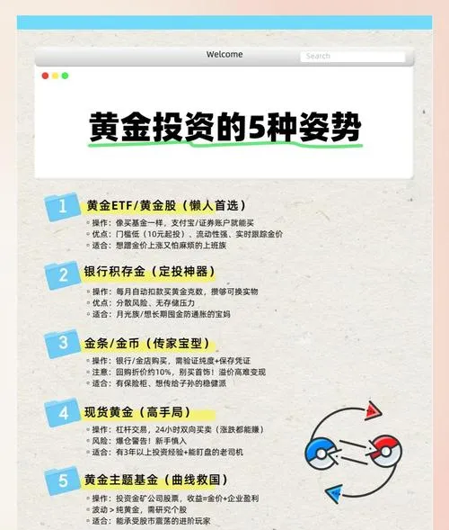 投资黄金的朋友们要理性,市场波动风险不容忽视