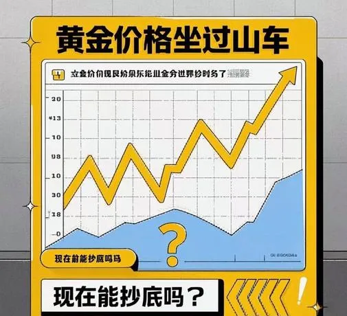现在千万别急着抄底黄金,市场信号你们根本看不懂!