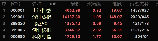 大科技迎来修复,市场进一步缩量有隐忧(3.18)