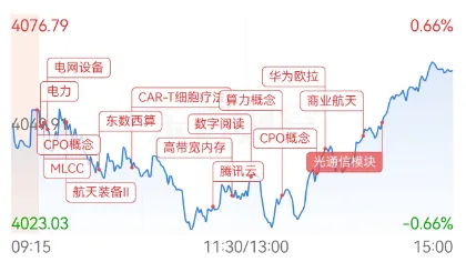 大科技迎来修复,市场进一步缩量有隐忧(3.18)