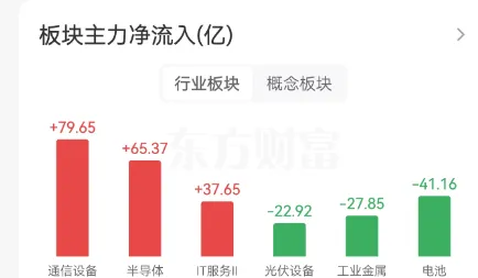 大科技迎来修复,市场进一步缩量有隐忧(3.18)