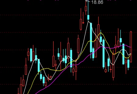 大科技迎来修复,市场进一步缩量有隐忧(3.18)