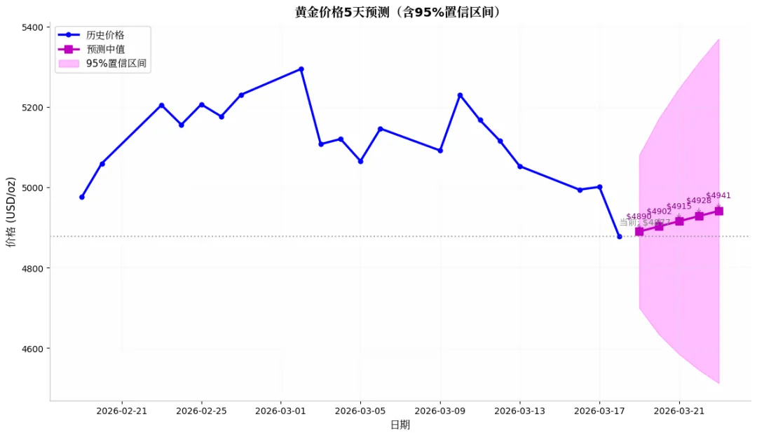 龙虾金融市场日记0318