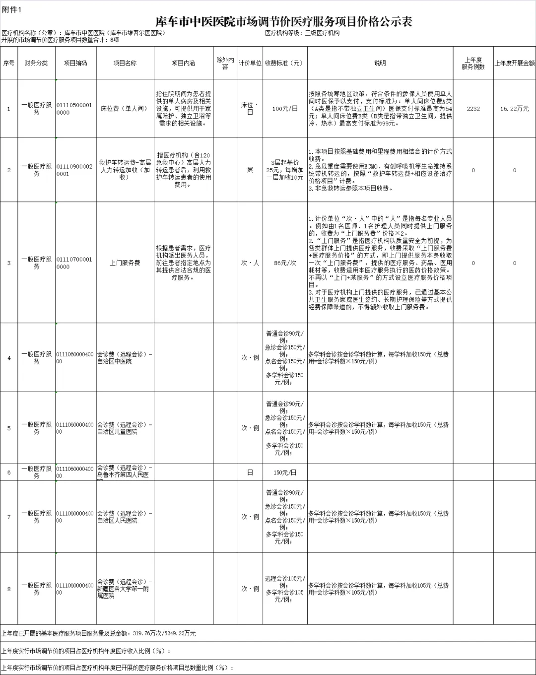 【公示】库车市医共体总院中医医院院区市场调节价医疗服务项目公示