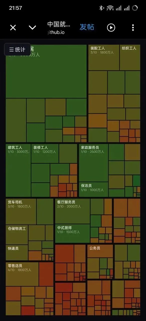 中国就业市场的AI冲击波:哪些职业最危险?