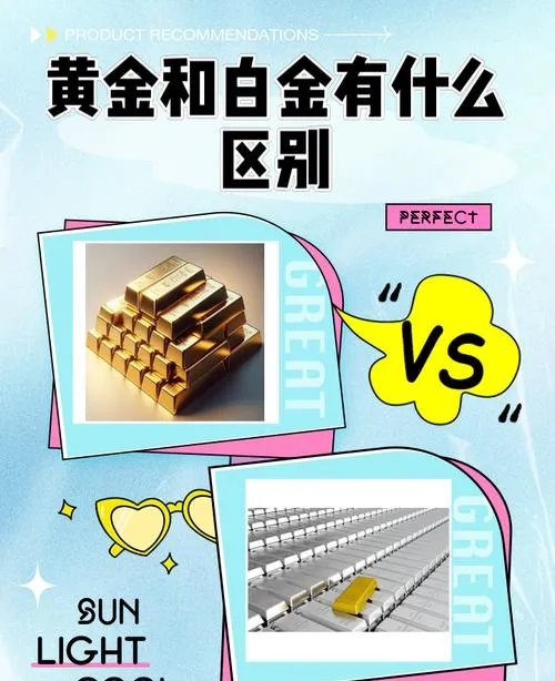 相同投入在金银市场的表现,差异程度超出所有人想象