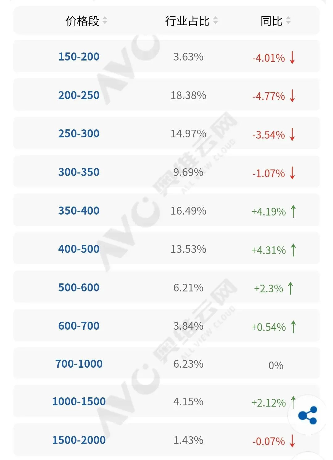 价格猛涨、销量大跌!2025年电压力锅市场到底发生了什么?