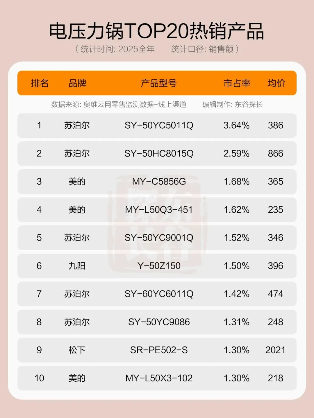 价格猛涨、销量大跌!2025年电压力锅市场到底发生了什么?