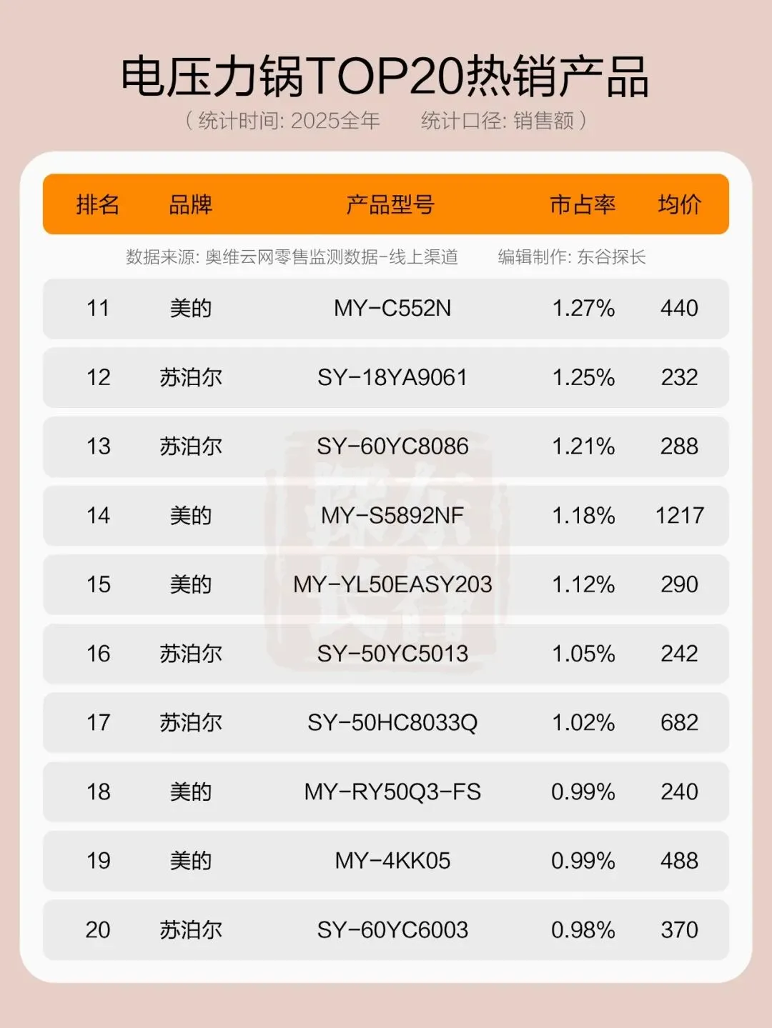 价格猛涨、销量大跌!2025年电压力锅市场到底发生了什么?