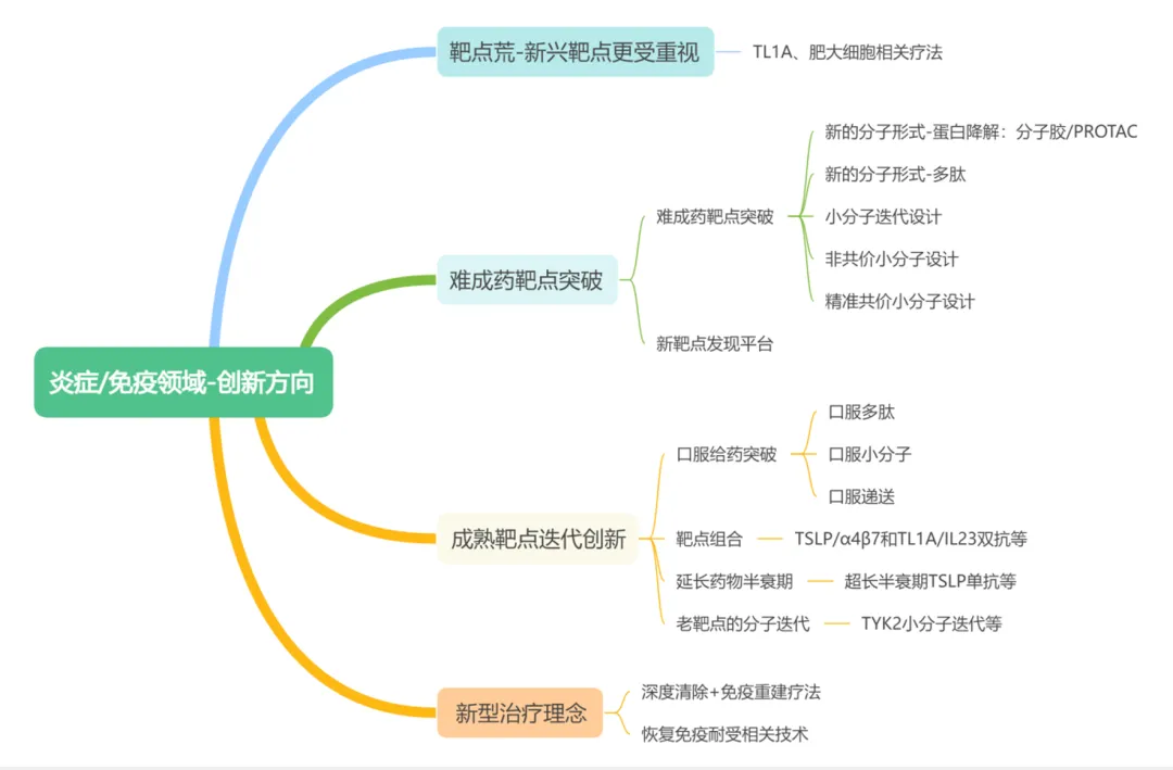 MNC自免管线解析:千亿美元市场悄然换代