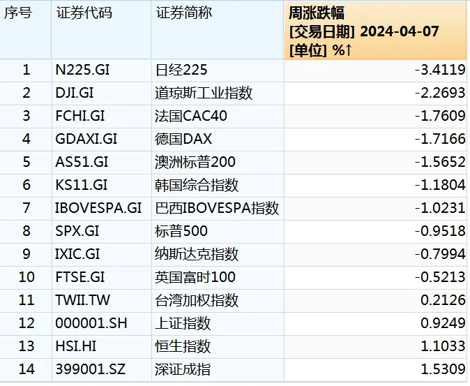 “超级事件”,震动全球金融市场!