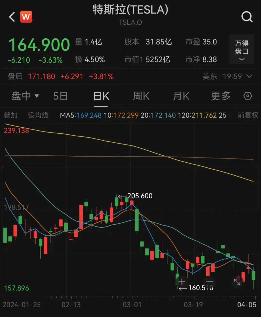 “超级事件”,震动全球金融市场!