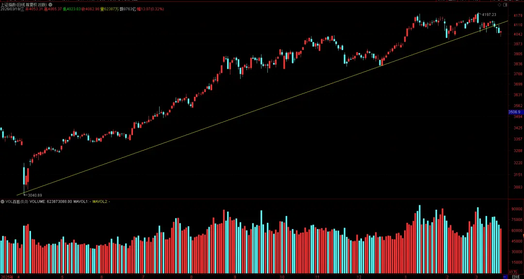 深夜传来两大消息,直接影响市场(2026-3-19)