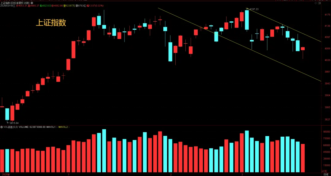 深夜传来两大消息,直接影响市场(2026-3-19)